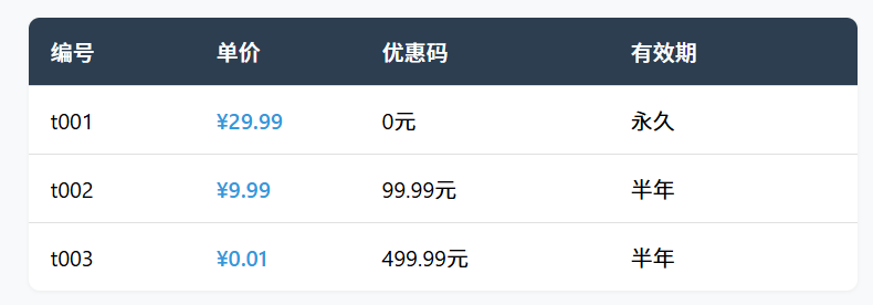 【团队】小型优惠码(10~20人）(图1)