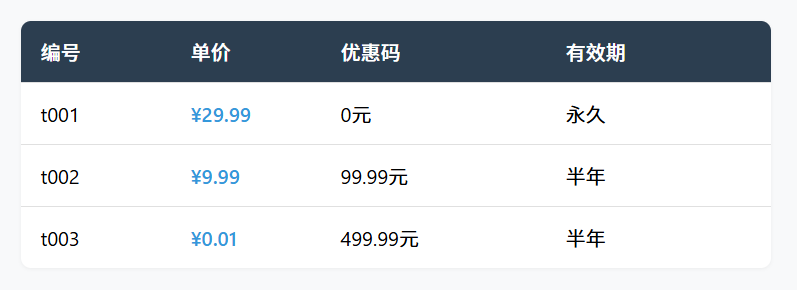 【团队】中型优惠码（20人-100人)(图1)