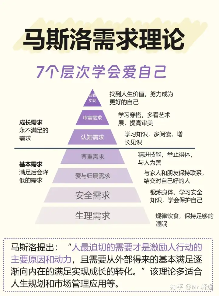 (图3)