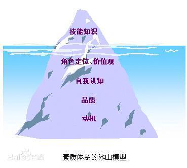 (图8)