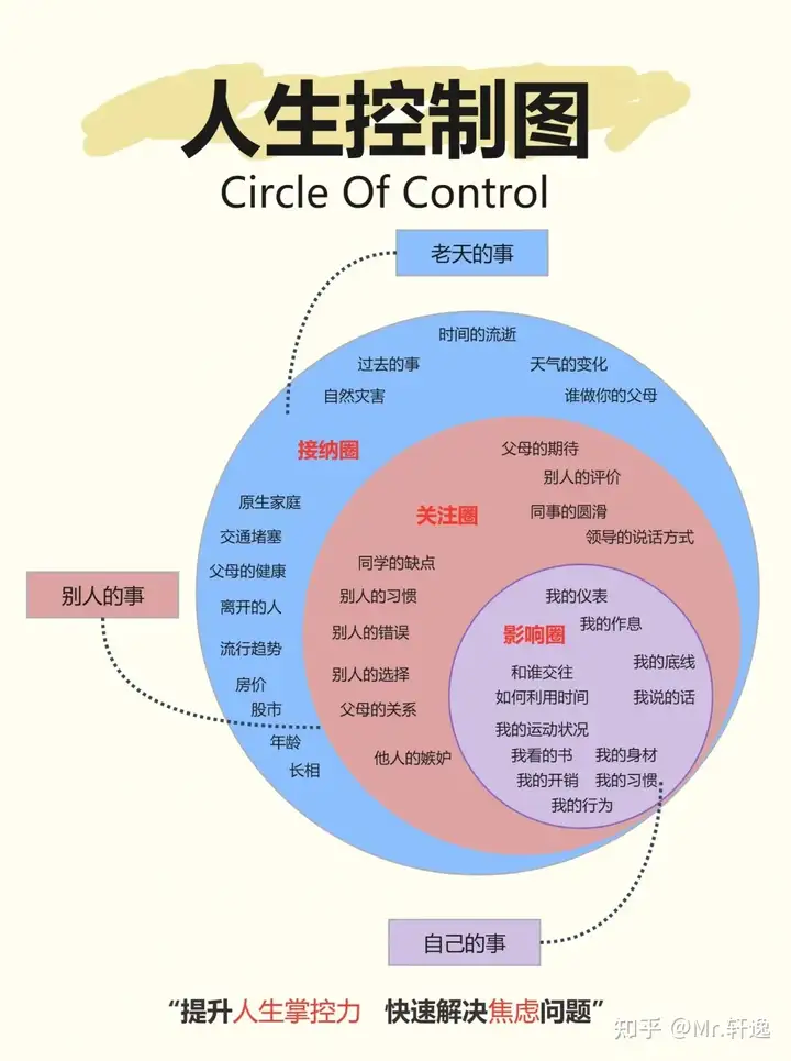 (图10)