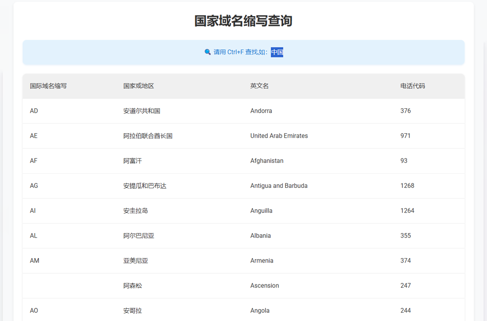 国家域名与电话代码对照表-IDPCC(图1)
