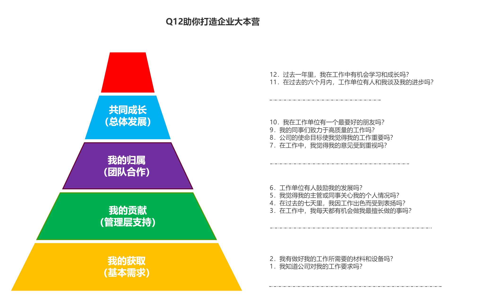 (图2)