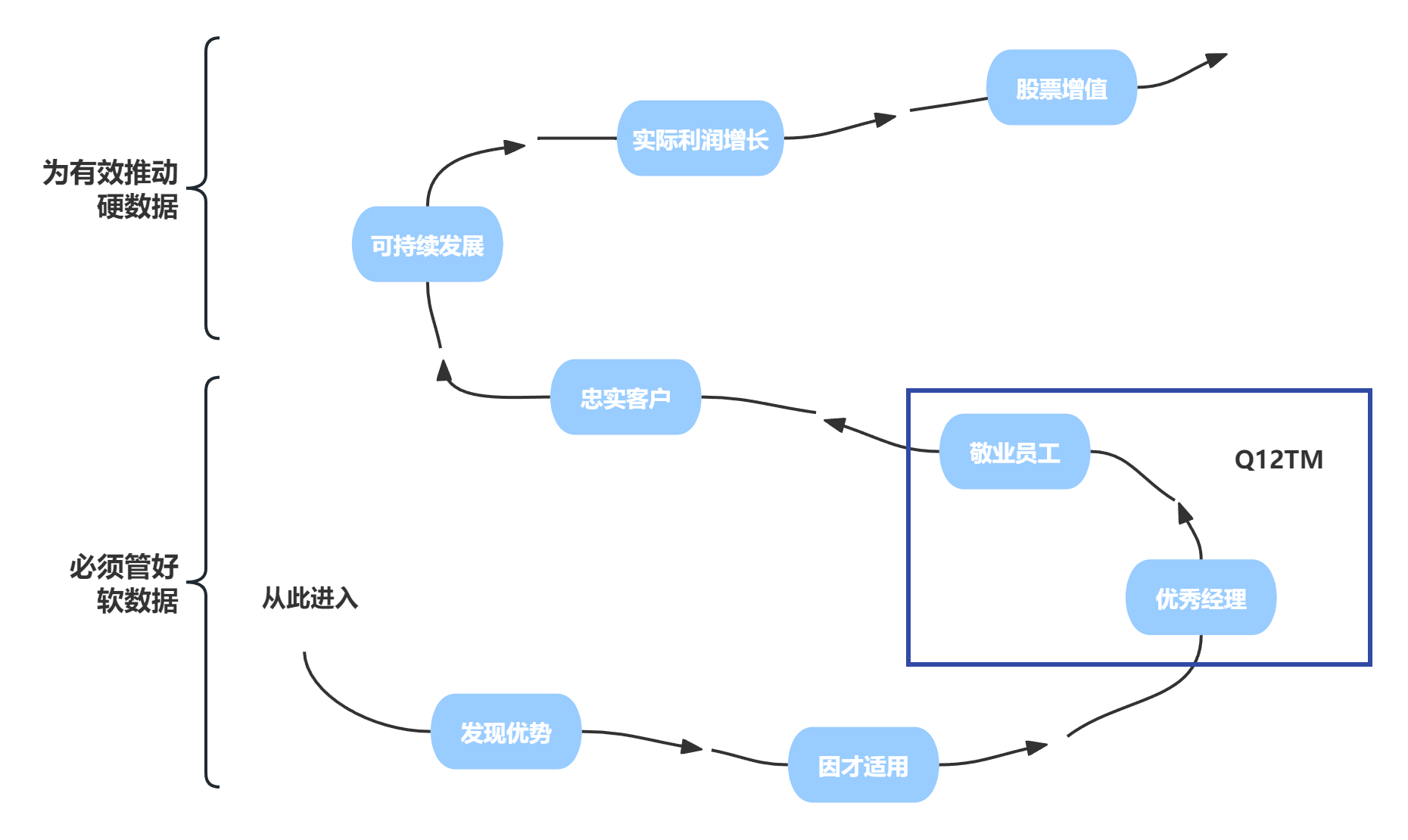 (图3)