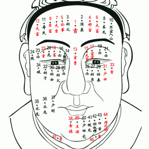 痣相图解